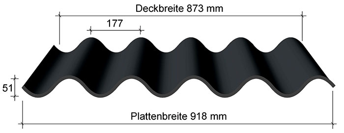 Faserzement-Wellplatte Swisspearl Profil 5